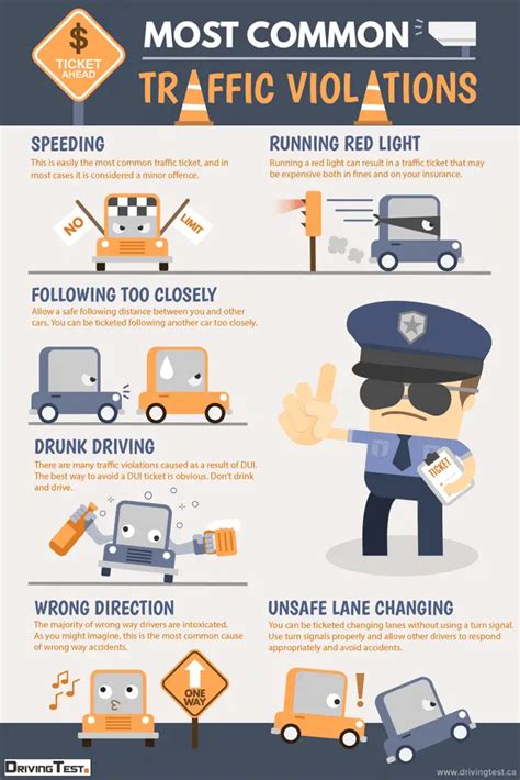 TRAFFIC FINES AND VIOLATIONS .